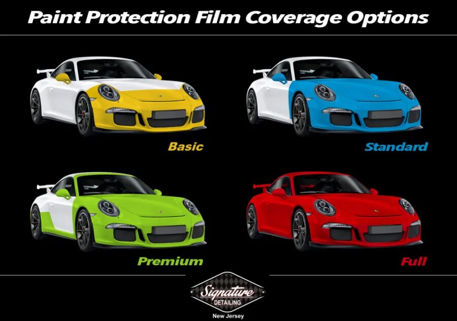 Paint protection film coverage options compared on four cars: Basic highlighted in yellow, Standard in blue, Premium in green, and Full body in red